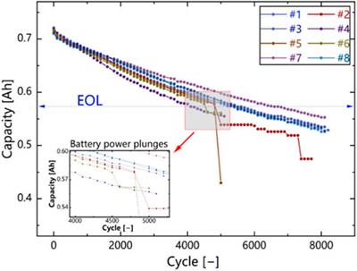 State-of-health estimation for lithium-ion batteries based on Bi-LSTM-AM and LLE feature extraction